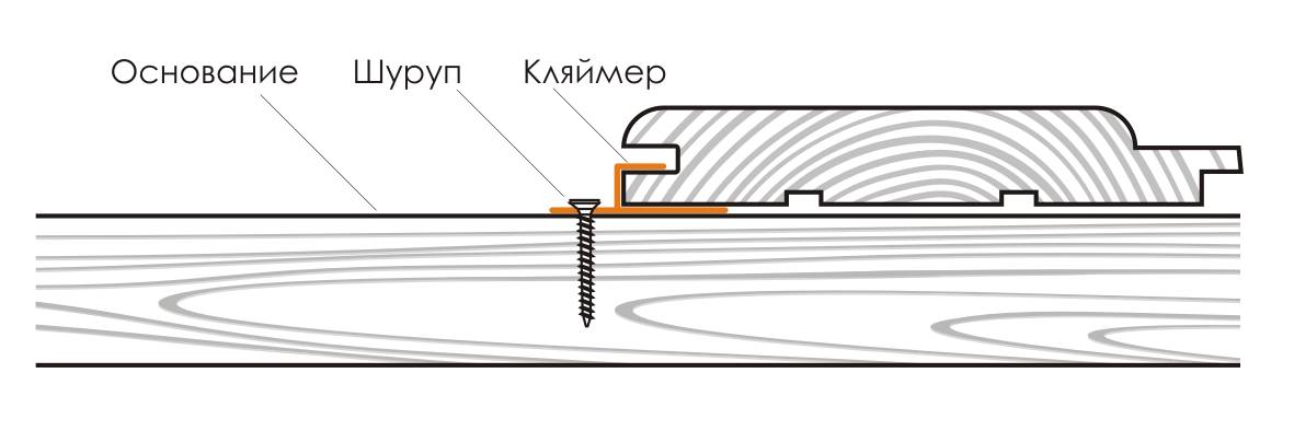 Сххема монтажа вагонки на кляймер, рис. 1