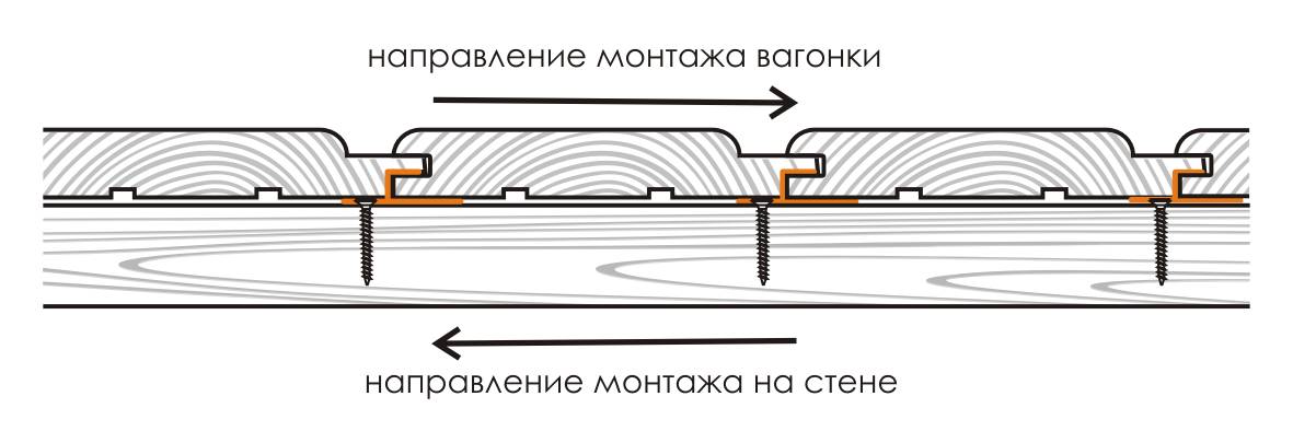 Сххема монтажа вагонки на кляймер, рис. 3